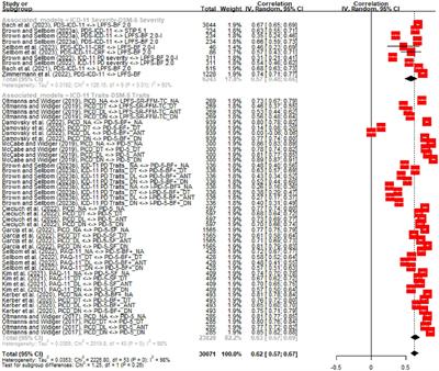 Convergence between the dimensional PD models of ICD-11 and DSM-5: a meta-analytic approach